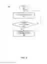 Fig. 08 - Methods of overriding a resource retry
