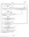 Fig. 10 - Migration of data to register file cache