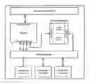 Fig. 01 - Flexible mobile device connectivity to automotive systems with USB Hubs