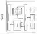 Fig. 07 - Flexible mobile device connectivity to automotive systems with USB Hubs