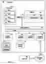 Fig. 02 - Dynamic clock lane assignment for increased performance and security
