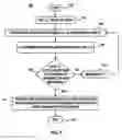 Fig. 05 - Dynamic clock lane assignment for increased performance and security
