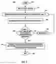 Fig. 06 - Dynamic clock lane assignment for increased performance and security