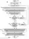 Fig. 07 - Dynamic clock lane assignment for increased performance and security