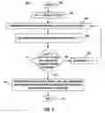 Fig. 05 - Dynamic clock lane assignment for increased performance and security