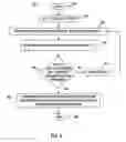 Fig. 06 - Dynamic clock lane assignment for increased performance and security