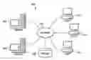 Fig. 01 - Chaining virtual network function services via remote memory sharing