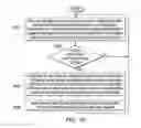 Fig. 11 - Chaining virtual network function services via remote memory sharing