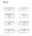 Fig. 13 - Historian interface system