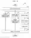 Fig. 07 - Method And Apparatus For Facilitating Visual Presentations