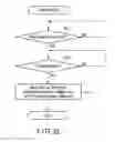 Fig. 15 - Electronic apparatus and display control method