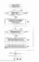 Fig. 18 - Electronic apparatus and display control method