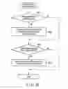 Fig. 19 - Electronic apparatus and display control method