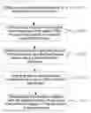 Fig. 01 - METHOD AND ELECTRONIC DEVICE FOR SENTIMENT CLASSIFICATION