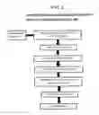 Fig. 03 - Determining and discerning items with multiple meanings