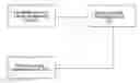 Fig. 01 - Method and System for Synonym Data Mining