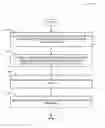 Fig. 01 - Providing relevance based dynamic hashtag navigation