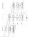 Fig. 10 - Selecting and sharing content