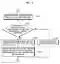 Fig. 05 - Apparatus, method and computer program for displaying web pages