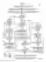 Fig. 04 - Method and apparatus for for software application internal re-structuring of specifically authorized multi-level sub-folders
