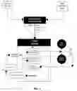 Fig. 02 - Variable driven, customizable information management system