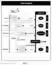Fig. 05 - Variable driven, customizable information management system