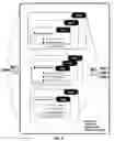 Fig. 07 - Variable driven, customizable information management system