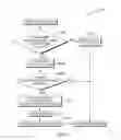 Fig. 05 - Dynamic partition allocation for tape file system