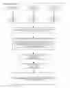 Fig. 06 - Proactive management of a plurality of storage arrays in a multi-array system