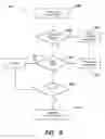 Fig. 06 - Systems and methods for automating management of distributed databases