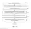 Fig. 12 - NoSQL relational database (RDB) data movement