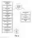 Fig. 03 - Mechanism for facilitating dynamic and proactive data management for computing devices