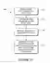 Fig. 16 - Extensibility of collectable data structures