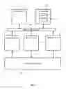 Fig. 02 - Data analytics platform over parallel databases and distributed file systems