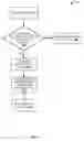 Fig. 07 - Dynamic migration of user interface application