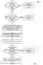 Fig. 08 - Dynamic migration of user interface application