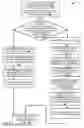 Fig. 09 - Dynamic migration of user interface application