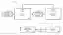 Fig. 01 - Automated dynamic content scheduler