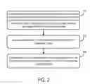 Fig. 03 - Automated dynamic content scheduler