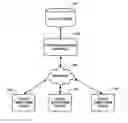 Fig. 01 - METHOD AND SYSTEM FOR PROVIDING A SYNCHRONIZATION SERVICE