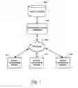 Fig. 02 - METHOD AND SYSTEM FOR PROVIDING A SYNCHRONIZATION SERVICE