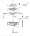 Fig. 10 - METHOD AND SYSTEM FOR PROVIDING A SYNCHRONIZATION SERVICE