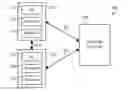 Fig. 01 - Method and apparatus for file synchronization based on qualifying trigger actions in industrial control applications