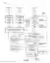 Fig. 02 - Data model design collaboration using semantically correct collaborative objects