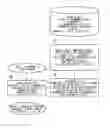 Fig. 01 - DOCUMENT CLASSIFICATION METHOD