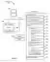 Fig. 04 - Systems and methods of classifying content items