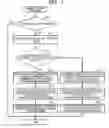 Fig. 08 - Communication system, communication apparatus, and method of communication