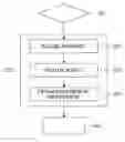Fig. 01 - System, method and associated computer readable medium for designing integrated circuit with pre-layout RC information