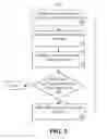 Fig. 03 - System design using accurate performance models