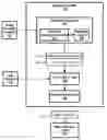Fig. 01 - Designing a density driven integrated circuit